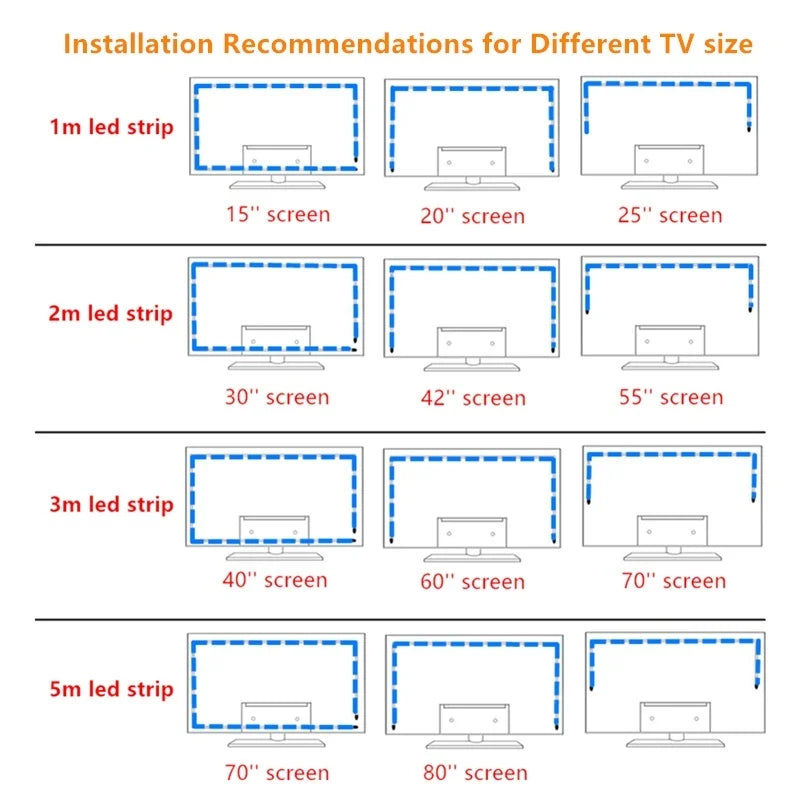 🎵 RGB LED TV Backlight - Smart LED Strip with USB Music Synchronization for TV, PC & Mirror (15 to 80 inches)