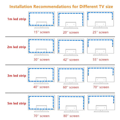 🎵 RGB LED TV Backlight - Smart LED Strip with USB Music Synchronization for TV, PC & Mirror (15 to 80 inches)